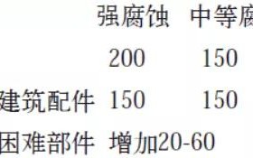 延边安特佳耐固防腐带您了解耐腐蚀涂层防护机理与涂层钢腐蚀破坏原因及防护