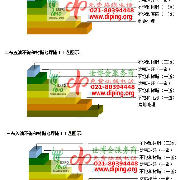 延边不饱和树脂地坪，不饱和树脂防腐地坪,防腐蚀地坪施工厂家产品图2